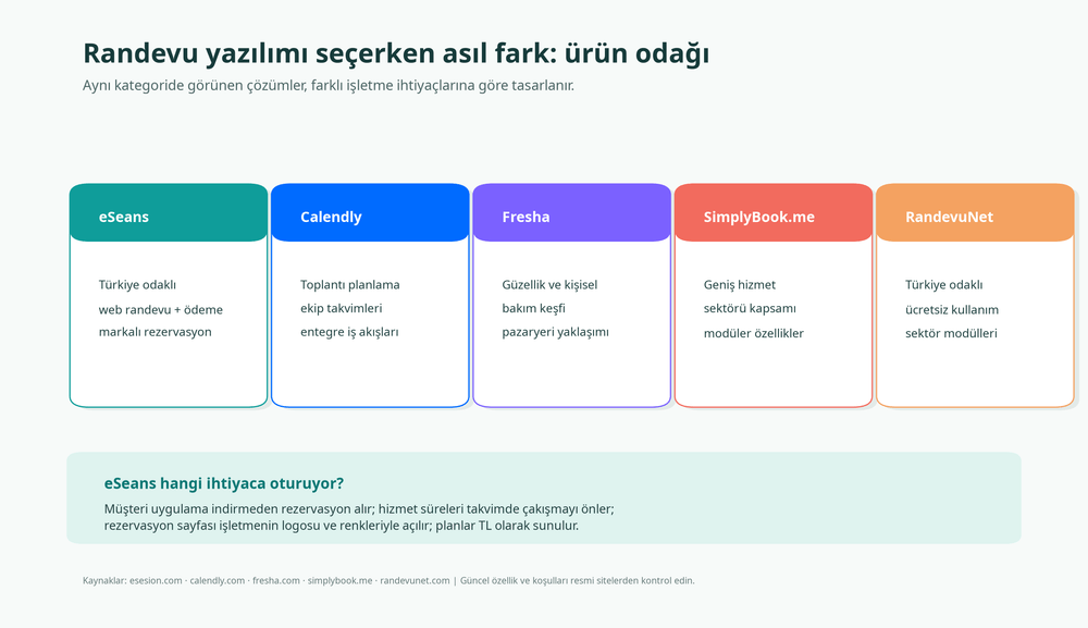 eSeans ve alternatif randevu yazılımlarının ürün odağı karşılaştırması